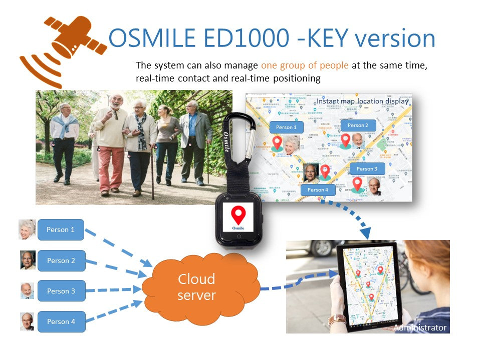  Osmile ED1000 - Senior Dementia & Alzheimer GPS Tracker  Keychain : Electronics