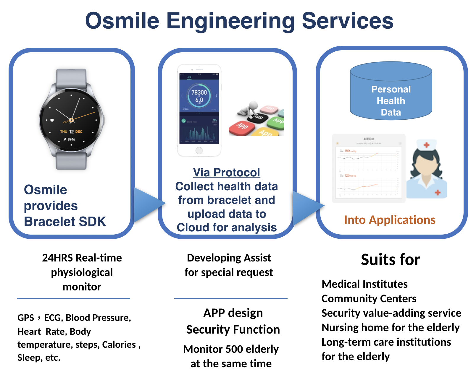 Osmile GPS1000 - Rel-OsmileDementia -Productos