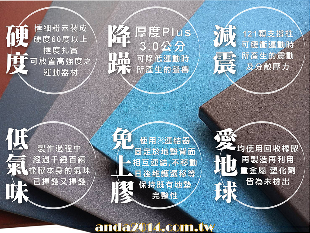 橡膠地墊,重訓,健身房,耐重壓,粉末