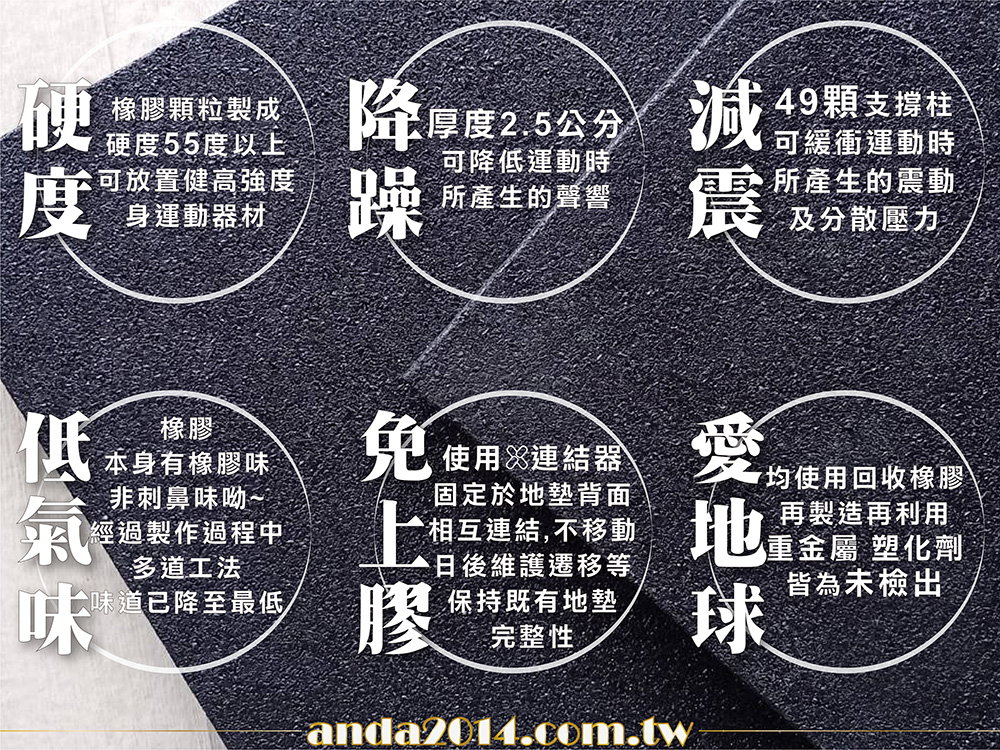 橡膠地墊,重訓,健身房,耐重壓,武術,無毒