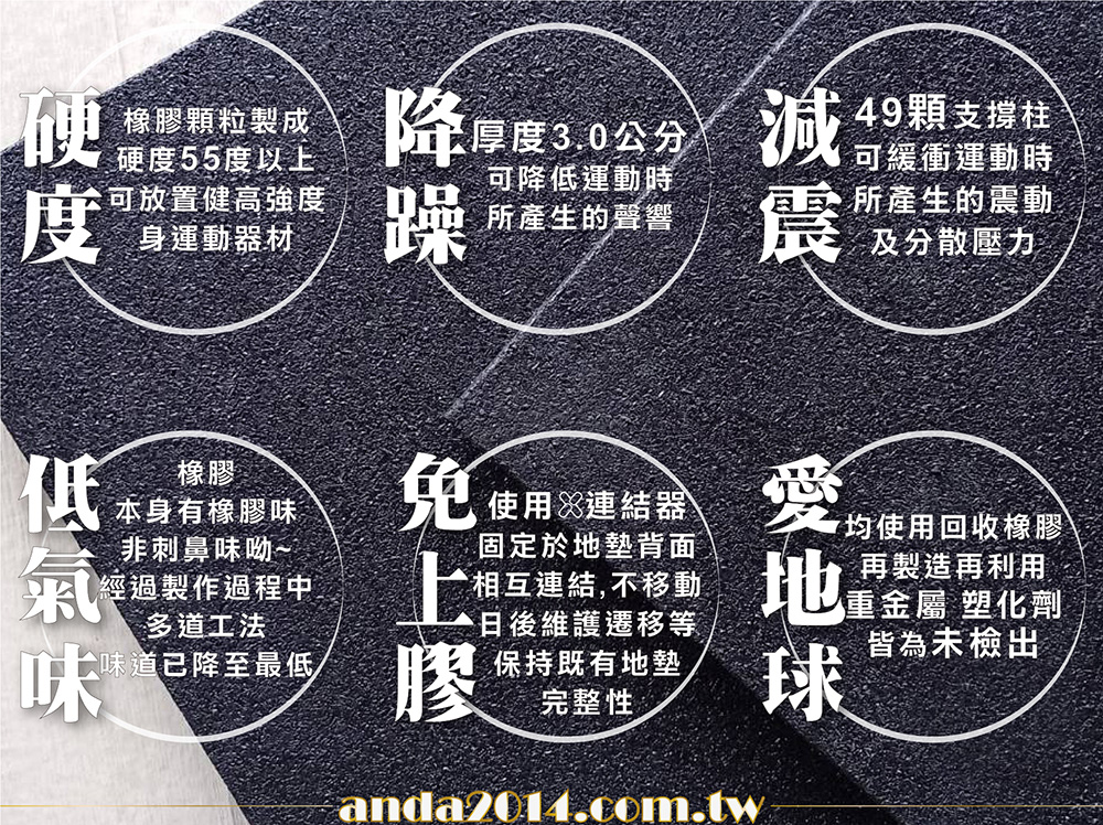 橡膠地墊,重訓,健身房,耐重壓,武術,無毒