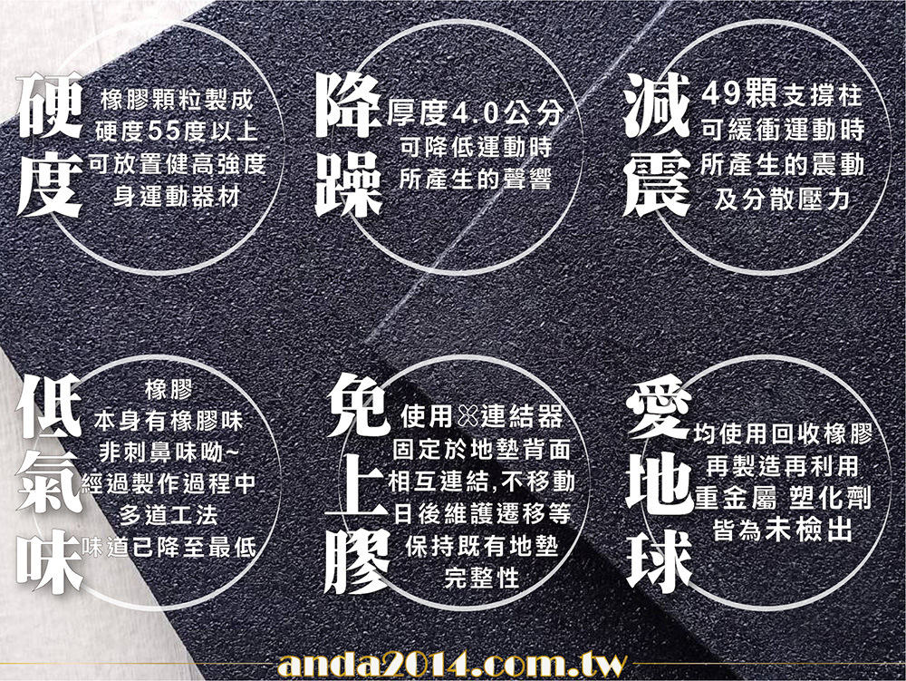 橡膠地墊,重訓,健身房,耐重壓,武術,無毒