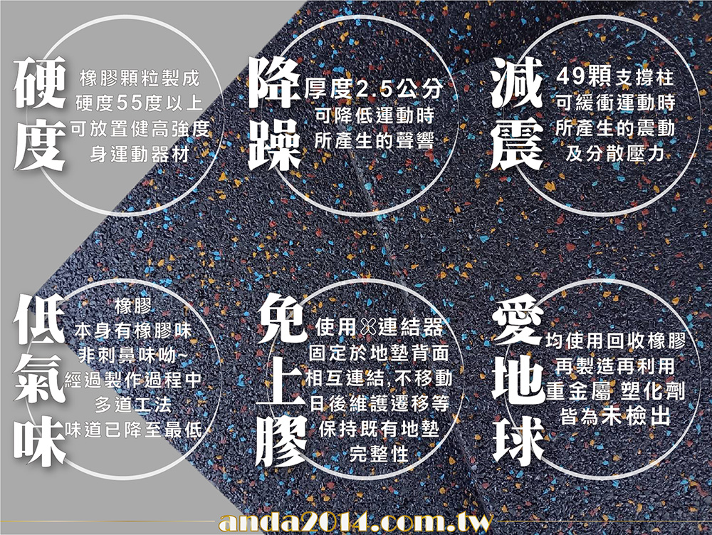 橡膠地墊,重訓,加硬,滿天星,運動地墊