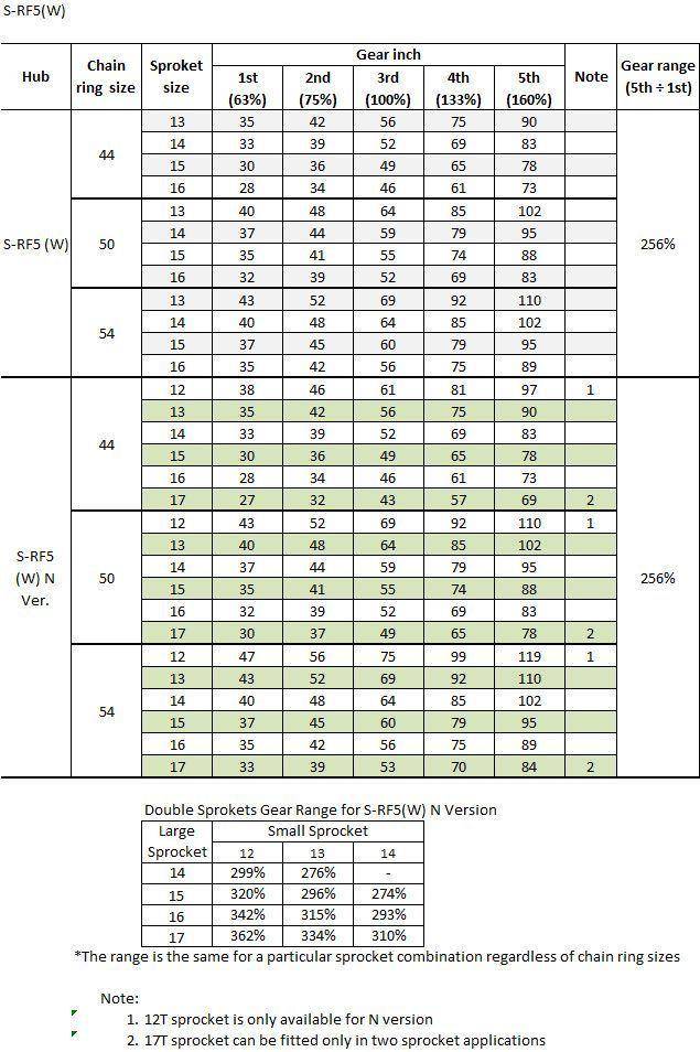 brompton 6 speed gear ratios