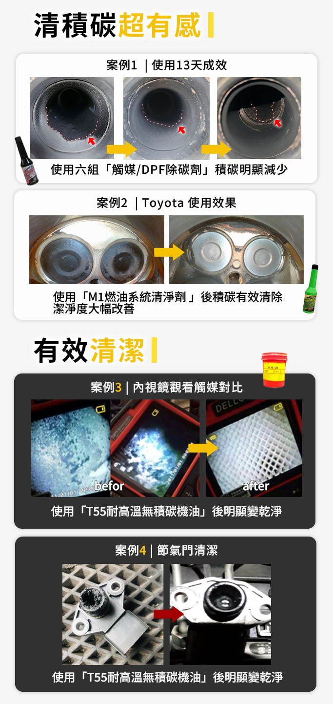 使用索爾機油13天積碳明顯減少，用內視鏡觀看對比觸媒與節氣門明顯變乾淨