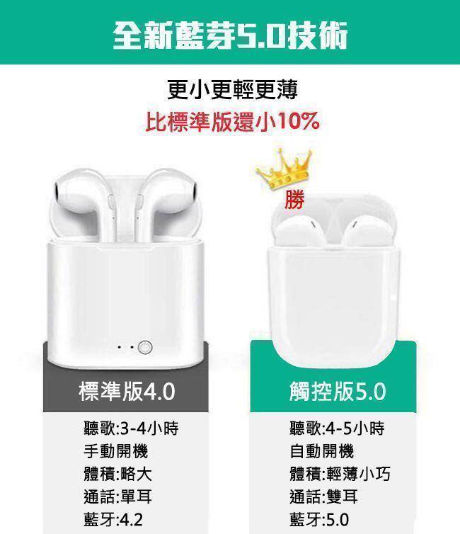 雙耳無線藍芽耳機 i11高規版 藍芽5.0雙耳觸控型 蘋果/安卓皆通用