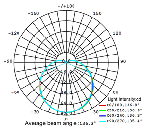 Thumb spectrogram