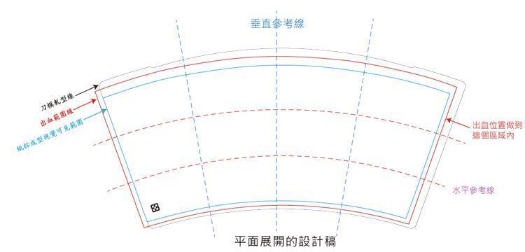 紙杯設計刀模
