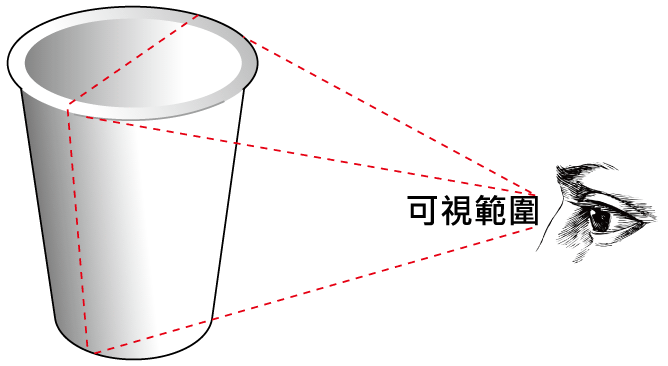 紙杯設計廣告範圍